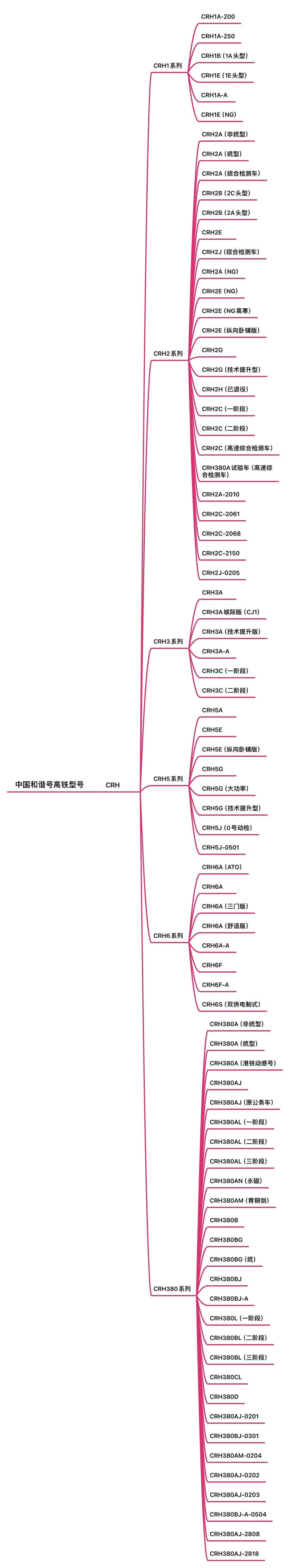 中性客车车型代号大全,探寻中国铁路发展的脉络 汽车常识 中性客车车型代号大全,探寻中国铁路发展的脉络 中性客车车型代号大全,探寻中国铁路发展的脉络 汽车常识