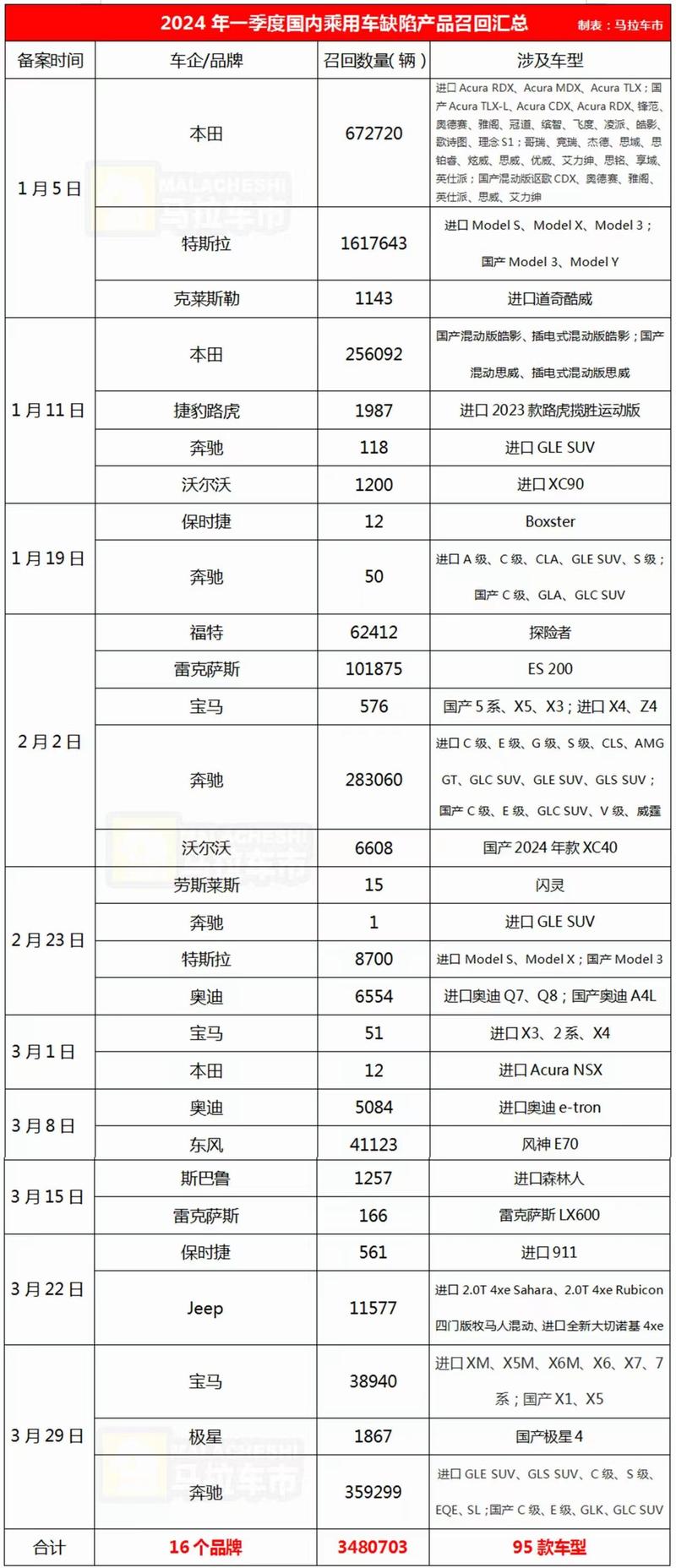 丰田召回风暴,详细分析召回车型与背后的安全忧虑 汽车常识 丰田召回风暴,详细分析召回车型与背后的安全忧虑 丰田召回风暴,详细分析召回车型与背后的安全忧虑 汽车常识