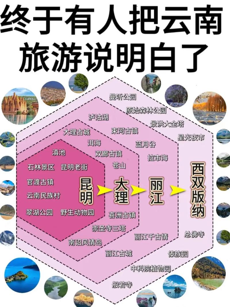 准备3月份到云南玩一圈,怎么规划行程,费用大概多少「云南旅游3000够吗?」 健康母婴 准备3月份到云南玩一圈,怎么规划行程,费用大概多少「云南旅游3000够吗?」 准备3月份到云南玩一圈,怎么规划行程,费用大概多少「云南旅游3000够吗?」 健康母婴