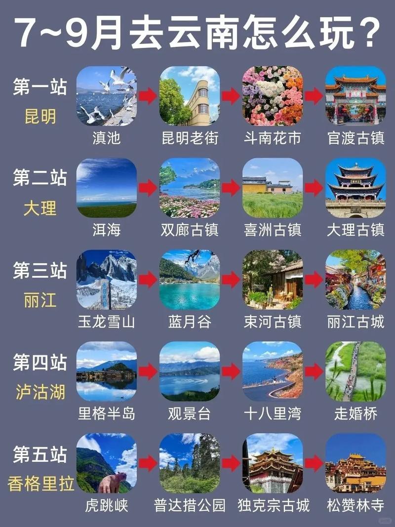 坐飞机去云南旅游攻略「游遍云南旅游攻略自由行攻略视频」 美食菜谱 坐飞机去云南旅游攻略「游遍云南旅游攻略自由行攻略视频」 坐飞机去云南旅游攻略「游遍云南旅游攻略自由行攻略视频」 美食菜谱