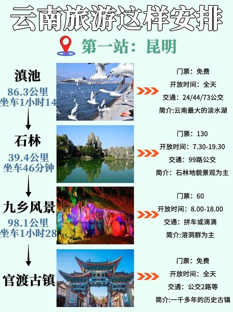8天去云南,一家三口怎么安排?多少费用,云南旅游3日攻略大全 教育法律 8天去云南,一家三口怎么安排?多少费用,云南旅游3日攻略大全 8天去云南,一家三口怎么安排?多少费用,云南旅游3日攻略大全 教育法律
