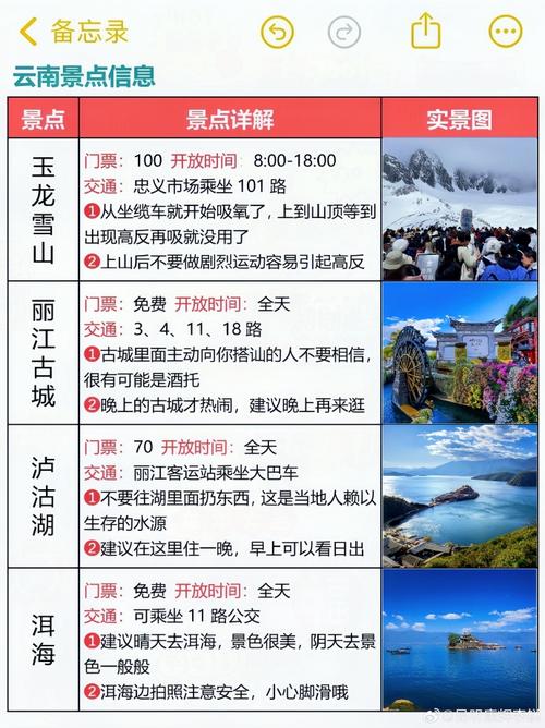 学生自由行去云南旅行的话,找当地导游划算还是独自买车费门票划算,云南旅游当地参团攻略大全 汽车常识 学生自由行去云南旅行的话,找当地导游划算还是独自买车费门票划算,云南旅游当地参团攻略大全 学生自由行去云南旅行的话,找当地导游划算还是独自买车费门票划算,云南旅游当地参团攻略大全 汽车常识