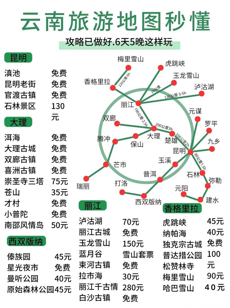 坐飞机去云南旅游攻略,去云南旅游交通攻略图 美食菜谱 坐飞机去云南旅游攻略,去云南旅游交通攻略图 坐飞机去云南旅游攻略,去云南旅游交通攻略图 美食菜谱