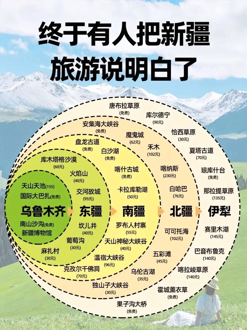 退休了和老伴两人从昆明自驾到新疆旅游正常费用多少,新疆人到云南 退休了和老伴两人从昆明自驾到新疆旅游正常费用多少,新疆人到云南 教育法律
