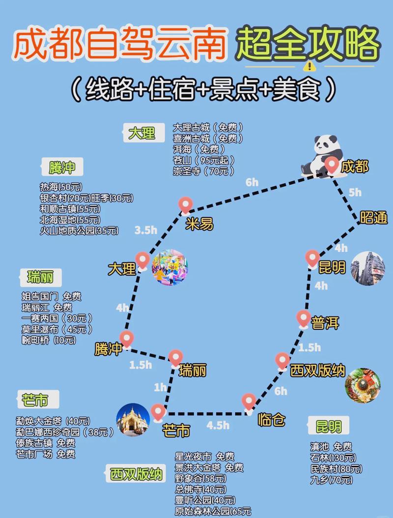 从成都出发去云南旅游攻略及费用,云南旅游攻略攻略图片 汽车常识 从成都出发去云南旅游攻略及费用,云南旅游攻略攻略图片 从成都出发去云南旅游攻略及费用,云南旅游攻略攻略图片 汽车常识