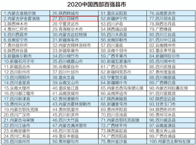 2020年西部百强县排名,什邡到云南旅游攻略图片大全 美食菜谱 2020年西部百强县排名,什邡到云南旅游攻略图片大全 2020年西部百强县排名,什邡到云南旅游攻略图片大全 美食菜谱