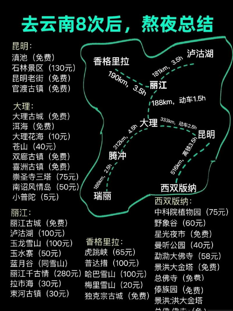 春节从成都出发到云南自驾七天线路,求推荐啊,今日成都到云南旅游攻略路线 健康母婴 春节从成都出发到云南自驾七天线路,求推荐啊,今日成都到云南旅游攻略路线 春节从成都出发到云南自驾七天线路,求推荐啊,今日成都到云南旅游攻略路线 健康母婴