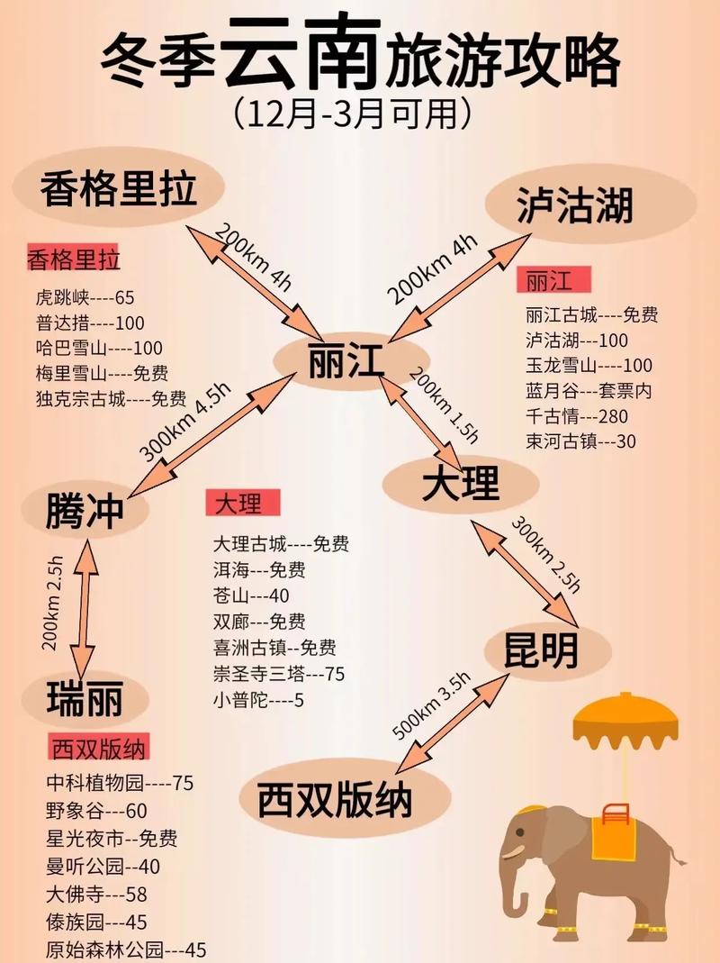 11月去云南会不会冷?去哪比较好?景色还有吗,冬季云南旅游最佳路线 汽车常识 11月去云南会不会冷?去哪比较好?景色还有吗,冬季云南旅游最佳路线 11月去云南会不会冷?去哪比较好?景色还有吗,冬季云南旅游最佳路线 汽车常识