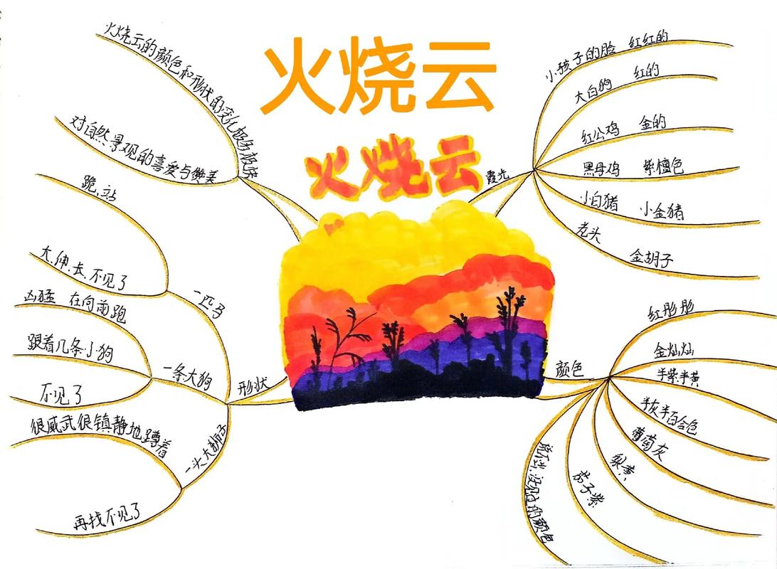 你喜欢火烧云吗?有哪些拍摄到的火烧云值得分享,辽阳到云南旅游路线攻略图 手机电脑 你喜欢火烧云吗?有哪些拍摄到的火烧云值得分享,辽阳到云南旅游路线攻略图 你喜欢火烧云吗?有哪些拍摄到的火烧云值得分享,辽阳到云南旅游路线攻略图 手机电脑
