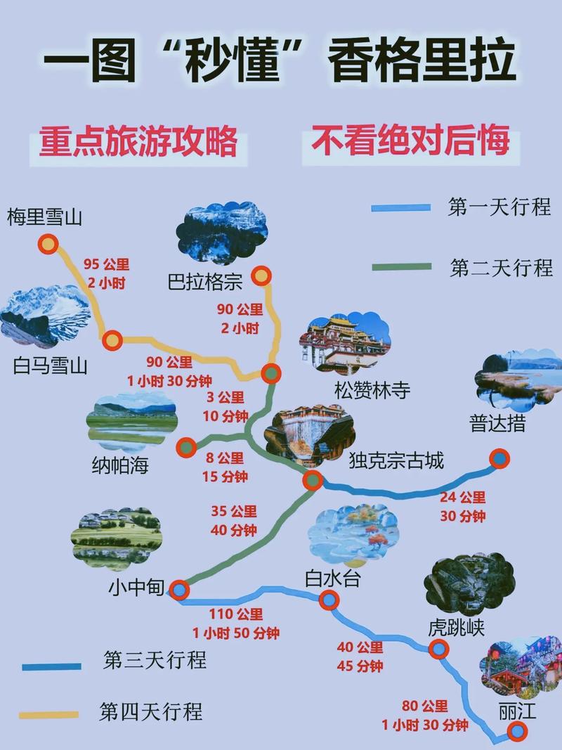 重庆到香格里拉自驾游攻略,云南旅游景点香格里拉 旅游攻略 重庆到香格里拉自驾游攻略,云南旅游景点香格里拉 重庆到香格里拉自驾游攻略,云南旅游景点香格里拉 旅游攻略