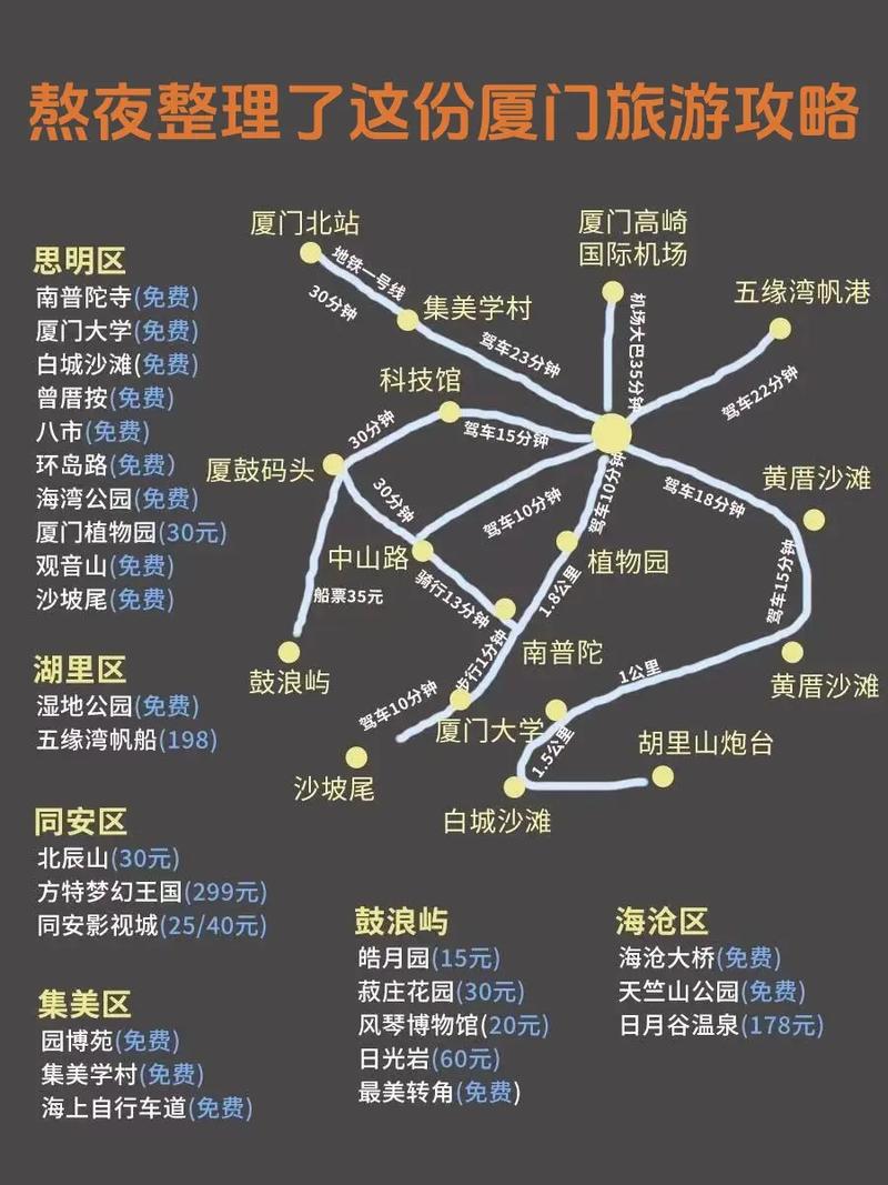 昆明做飞机到厦门要多久,厦门到云南旅游攻略图片大全 教育法律 昆明做飞机到厦门要多久,厦门到云南旅游攻略图片大全 昆明做飞机到厦门要多久,厦门到云南旅游攻略图片大全 教育法律