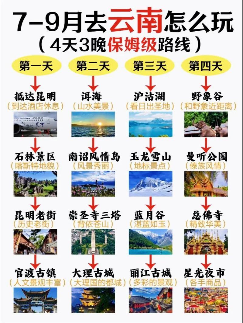 第一次去云南需要准备什么,云南旅游攻略要带东西吗 第一次去云南需要准备什么,云南旅游攻略要带东西吗 美食菜谱