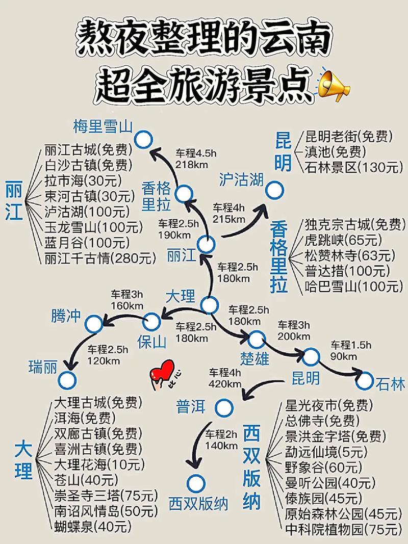 计划1月份,2月份去云南旅游,有攻略吗,十月下旬云南旅游最佳路线 手机电脑 计划1月份,2月份去云南旅游,有攻略吗,十月下旬云南旅游最佳路线 计划1月份,2月份去云南旅游,有攻略吗,十月下旬云南旅游最佳路线 手机电脑