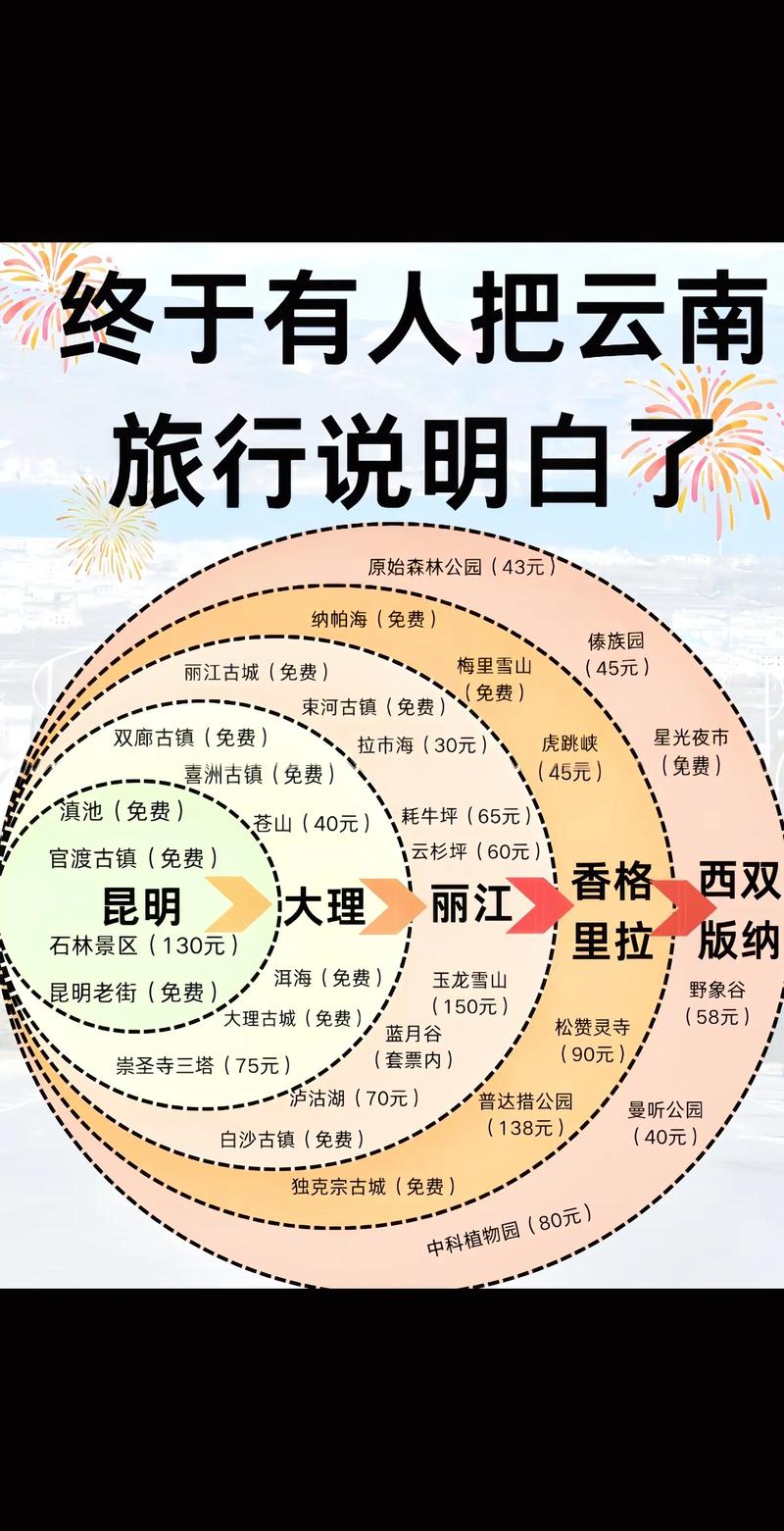 想一月份带孩子去云南旅游,第一次去想请去过的给些经验,云南旅游攻略1月份6天 旅游攻略 想一月份带孩子去云南旅游,第一次去想请去过的给些经验,云南旅游攻略1月份6天 想一月份带孩子去云南旅游,第一次去想请去过的给些经验,云南旅游攻略1月份6天 旅游攻略