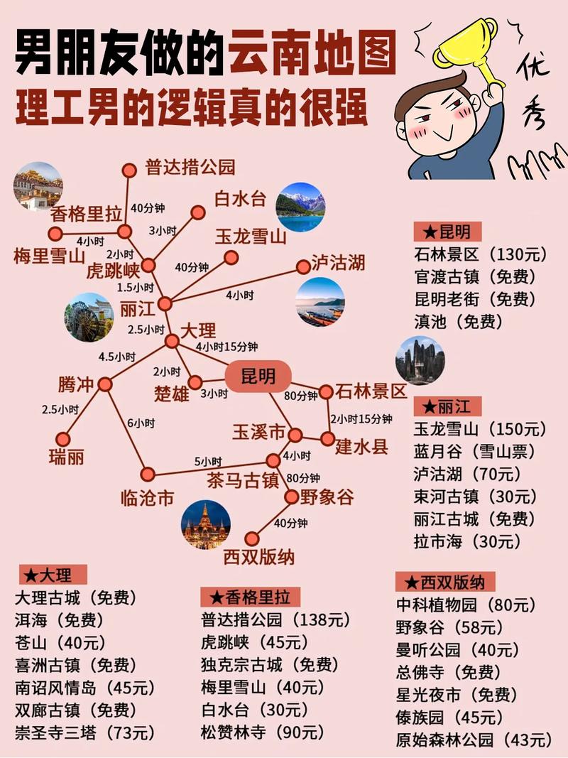 求云南自驾游路线规划,昭通-昆明-大理-丽江-泸沽湖,有半露营自助、半住宿客栈的攻略吗,失恋去云南 健康母婴 求云南自驾游路线规划,昭通-昆明-大理-丽江-泸沽湖,有半露营自助、半住宿客栈的攻略吗,失恋去云南 求云南自驾游路线规划,昭通-昆明-大理-丽江-泸沽湖,有半露营自助、半住宿客栈的攻略吗,失恋去云南 健康母婴