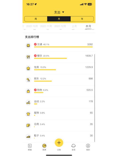 双十一过后,昆明90后花销多少,你怎么看? ,云南旅游攻略11月花费多少钱 手机电脑 双十一过后,昆明90后花销多少,你怎么看? ,云南旅游攻略11月花费多少钱 双十一过后,昆明90后花销多少,你怎么看? ,云南旅游攻略11月花费多少钱 手机电脑