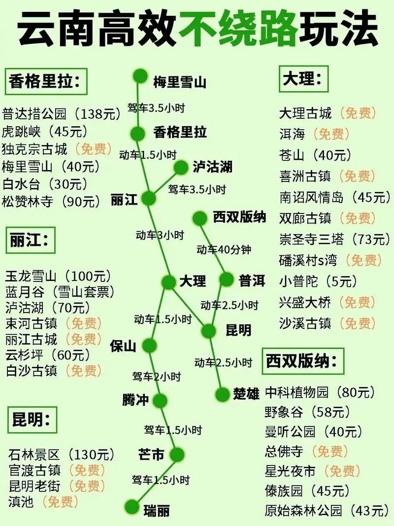 湖南到云南七日游,如何安排行程较合理?非自驾,湖南组团去云南旅游攻略路线 汽车常识 湖南到云南七日游,如何安排行程较合理?非自驾,湖南组团去云南旅游攻略路线 湖南到云南七日游,如何安排行程较合理?非自驾,湖南组团去云南旅游攻略路线 汽车常识